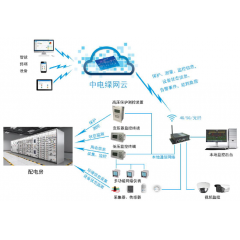 配電室、開(kāi)閉所一二次融合解決方案